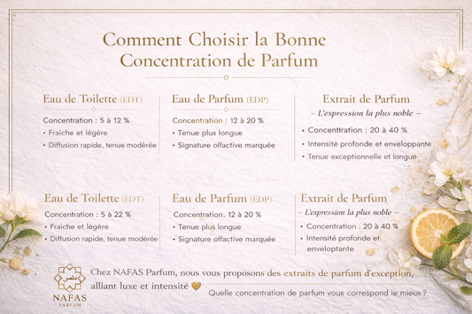 Différence entre Eau de Parfum, Eau de Toilette et Extrait de Parfum